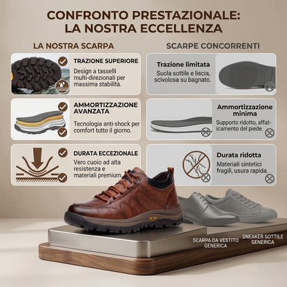 🎁Ultimo giorno per approfittare dello sconto del 50%, non perdertelo! ⏰Realizzate in pelle di vitello australiana🐂Supporto per il piede - allevia il dolore ai piedi✅Impermeabili e antiscivolo, comode da indossare✅Eleganti e versatili.