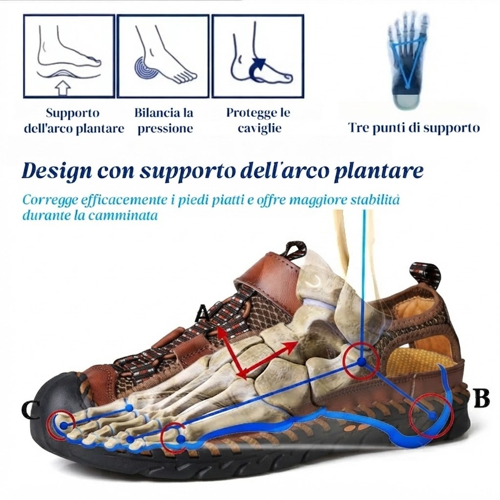 ⏰Ultimo giorno, sconto del 50%! Non perdete l'occasione: sandali ortopedici dal design ergonomico ✅️Ammortizzazione ✅️Calzature ortopediche salutari, progettate specificamente per gli uomini europei.