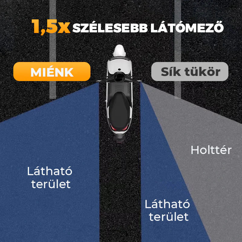 🚲 A vállad fölött hátranézni kényelmetlen és balesetveszélyes? – Ez a tükör stabilan rögzíthető a kormányra, és folyamatos hátsó rálátást biztosít.