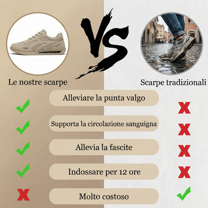 🔥 Offerta speciale di oggi con il 50% di sconto🎁Scarpe ortopediche da camminata da uomo ✅ Traspiranti e antiscivolo - Dì addio al dolore ai piedi e goditi un comfort che dura tutto il giorno!